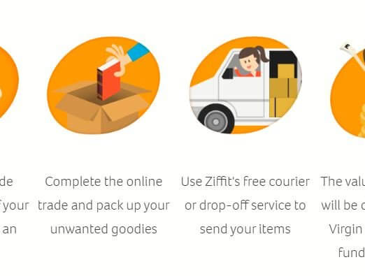Recycle unwanted goods and donate to us with Ziffit