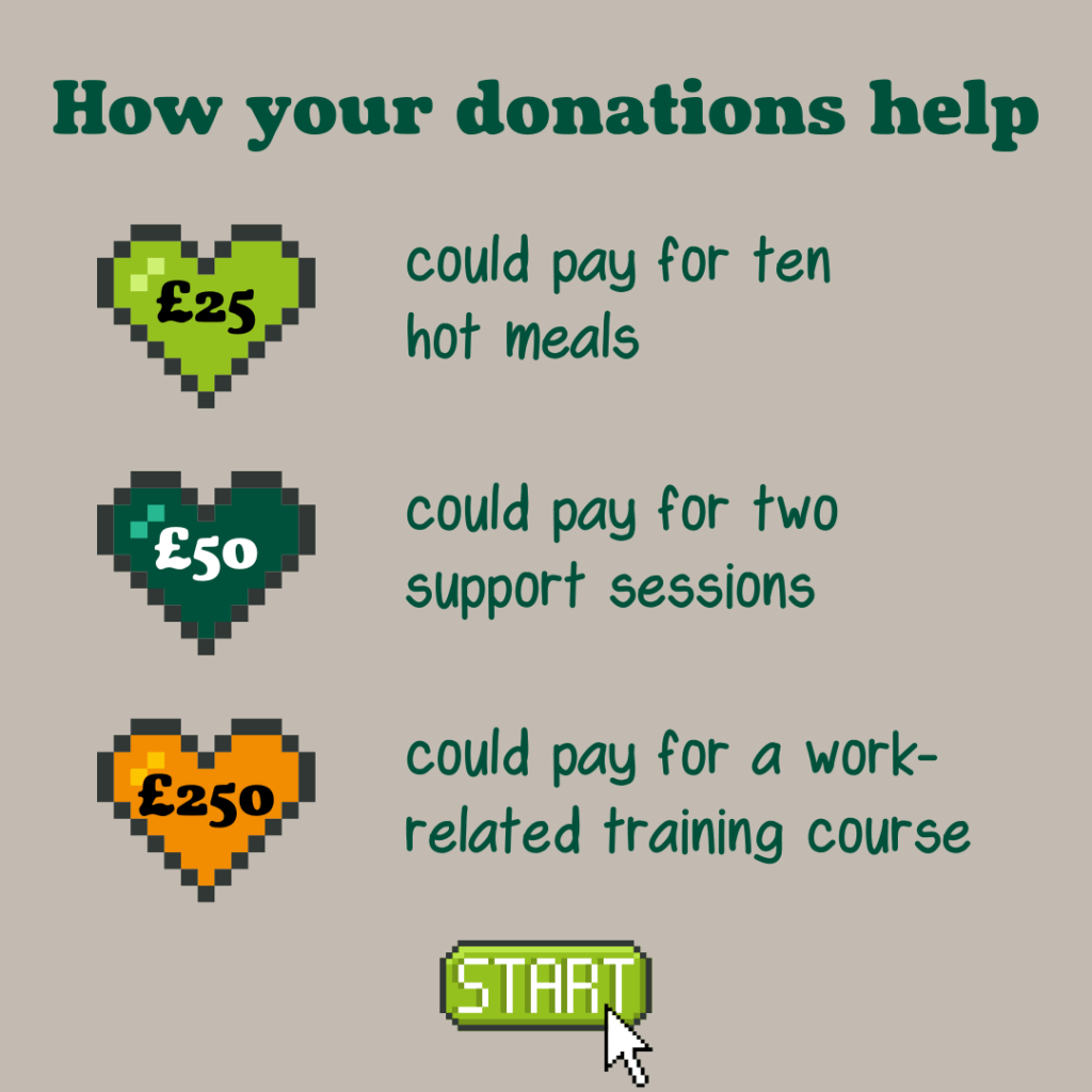 Gaming for Emmaus Week graphic: How your donations help. £25 could pay for ten hot meals £50 could pay for two support sessions £250 could pay for a work-related training course